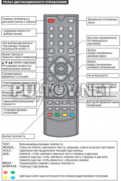 Пульт для Izumi KM-1128 (черный, неоригинальный)